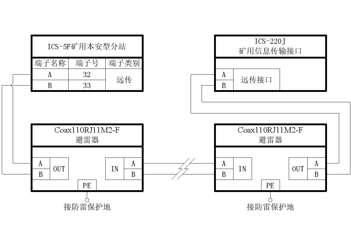 ICS-5F矿用本安分站与ICS-220J矿用信息传输接口的连接