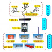 煤炭产量远程监测系统使用与管理规范MT1080-200
